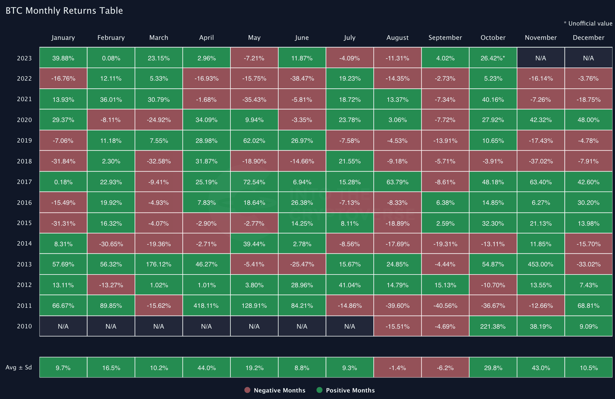 BTC monthly returns.png