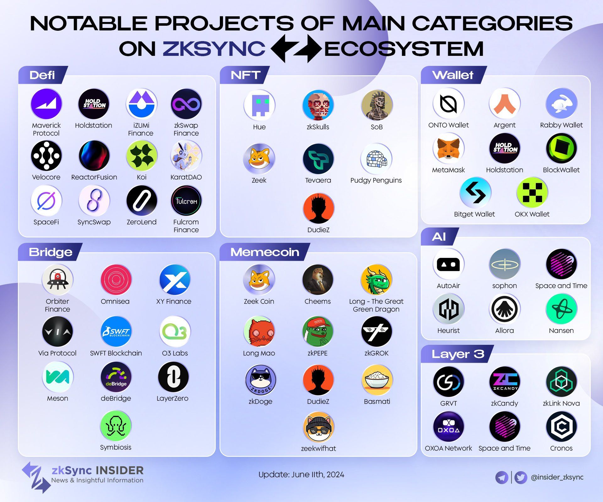 ZKSync Ecosystem.jpeg